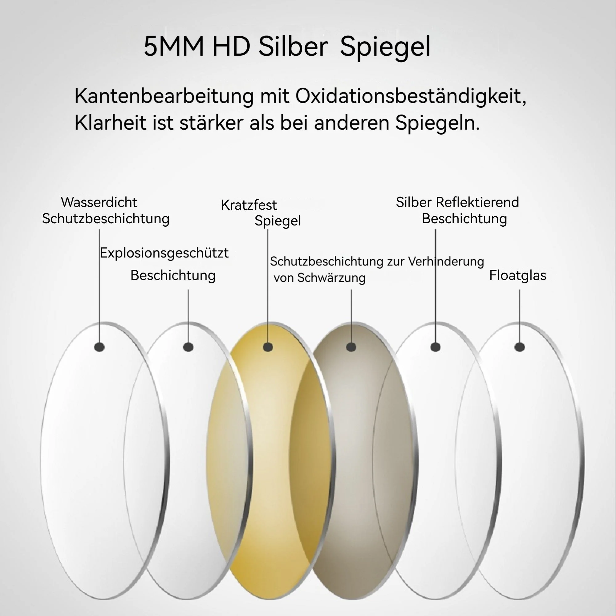 80cm Round LED Bathroom Mirror, Anti-Fog, Dimmable Light, Wall Mount - Image 7