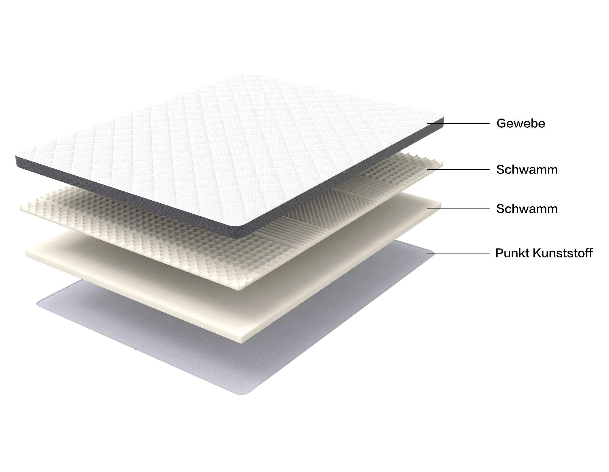 Comfortable Mattress H3, Seven Zone Embossed Foam, 140x200cm, Medium Strength - Image 4