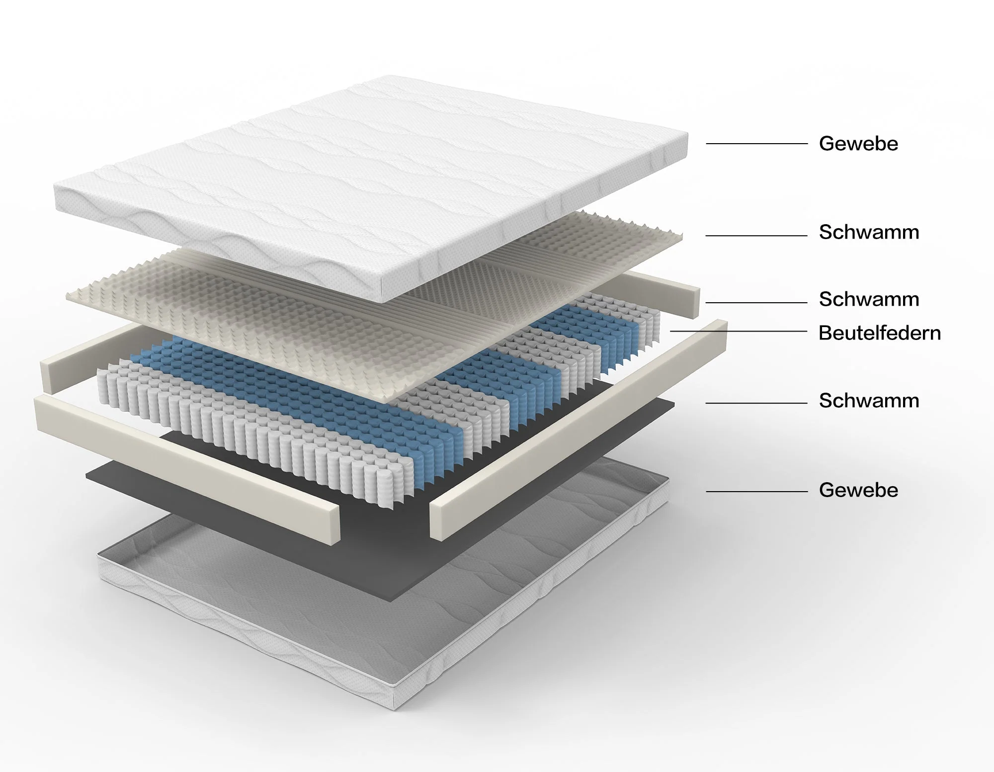 Mattress Pocket Spring H3 7-Zone 180x200cm Oeko-Tex Certified 20cm Height - Image 3