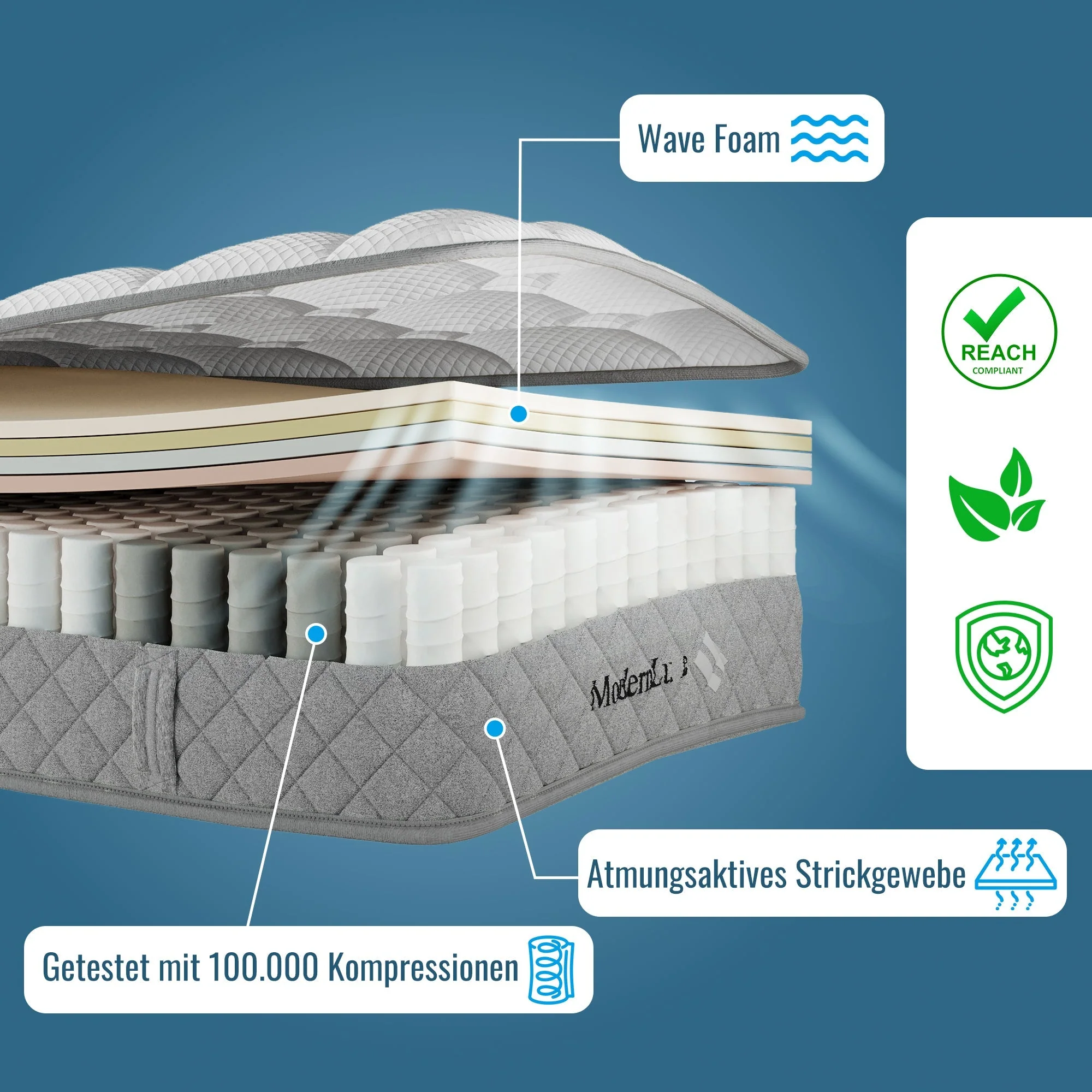 Orthopedic cold foam King mattress, 140x200 cm, 7-zone pocket spring core, H3 medium firm, 20 cm height, vacuum packed - Image 14