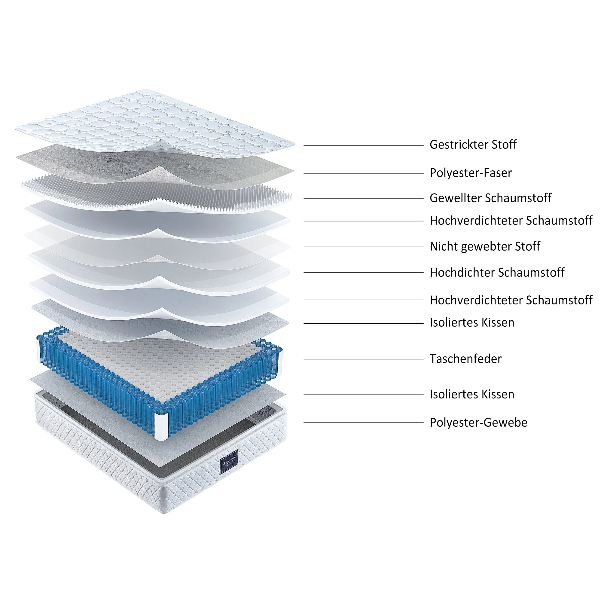 Spring King Mattress, 7-Zone Cold Foam Pocket Springs, 140x200cm Microfiber - Image 13