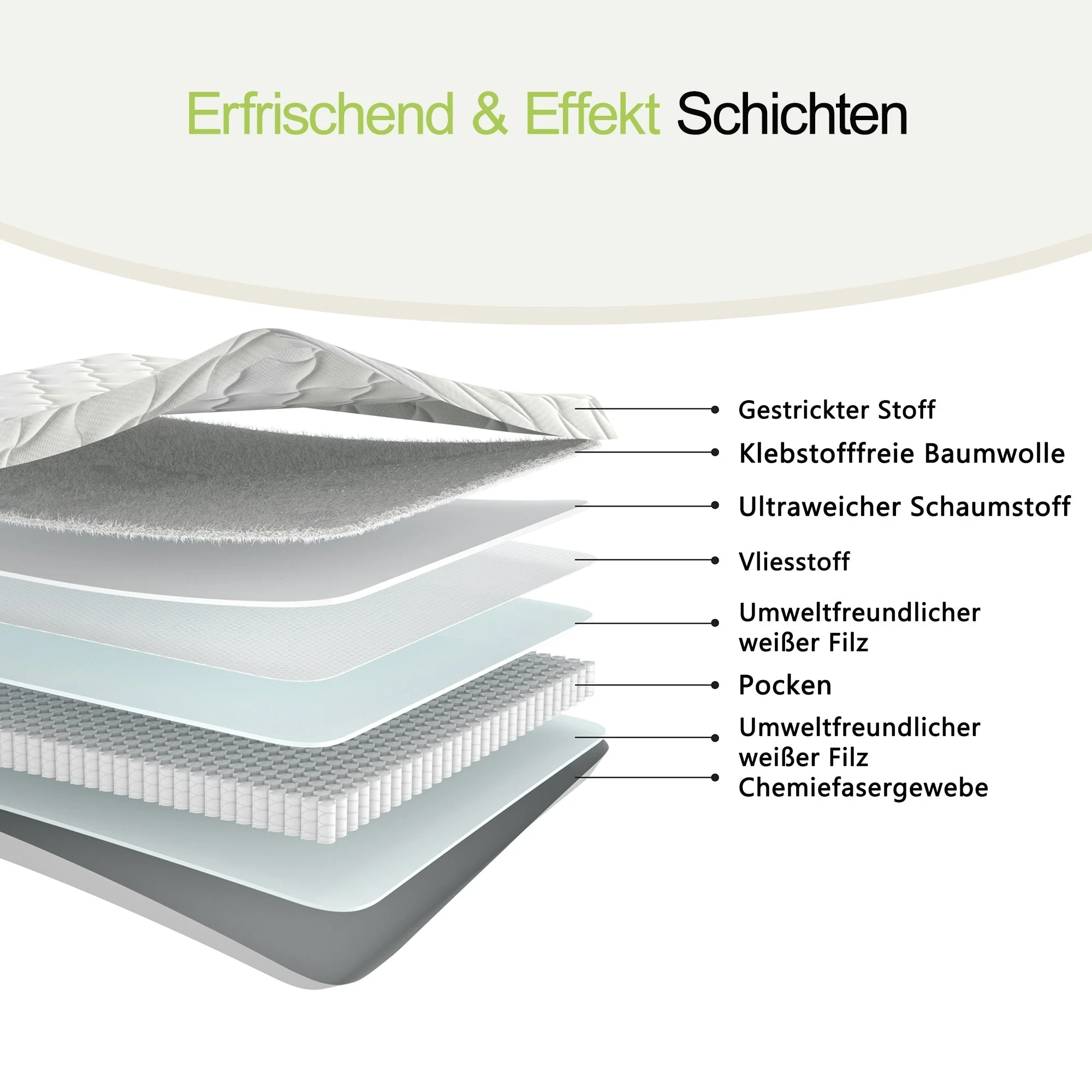 Spring Mattress 90x200cm 12cm H3 Lumbar Support - Image 3