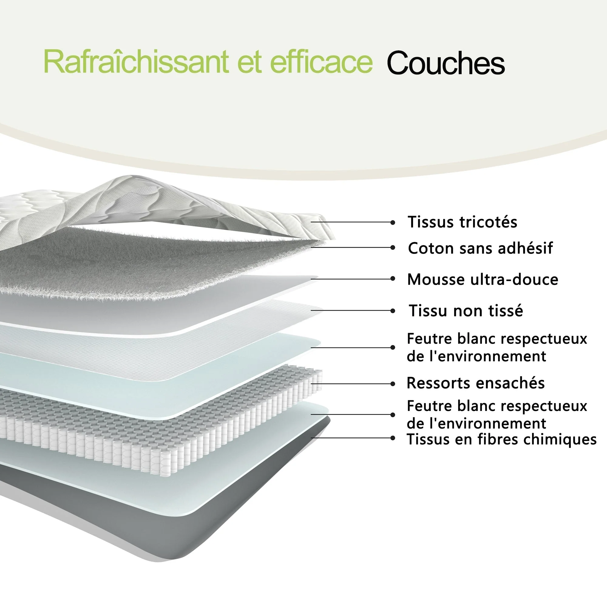 Spring Mattress 90x200cm 12cm H3 Lumbar Support - Image 4